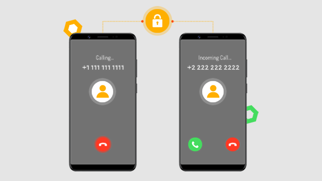 Call Masking